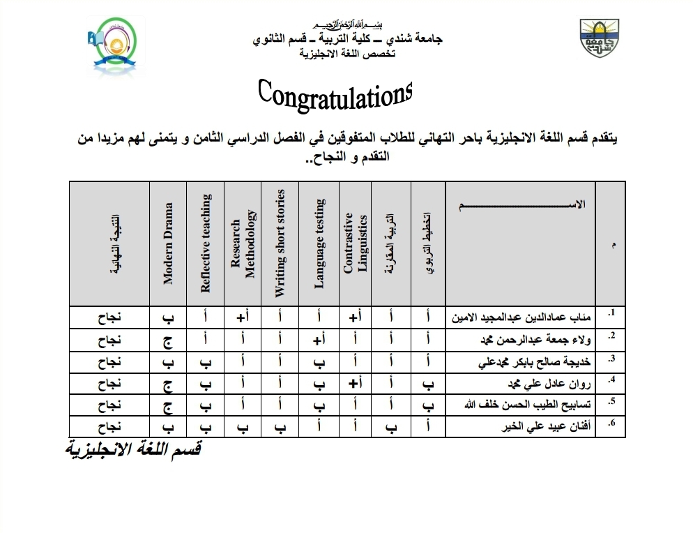 Congratulstions 
English Dep. DTUDENTS